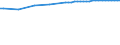 Variable: Total public sewerage (% of resident population connected to urban wastewater collecting system = PUBTOTTR + PUBNOTR) / Country: Israel