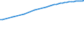 Variable: Total public sewerage (% of resident population connected to urban wastewater collecting system = PUBTOTTR + PUBNOTR) / Country: Japan