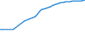 Variable: Total public sewerage (% of resident population connected to urban wastewater collecting system = PUBTOTTR + PUBNOTR) / Country: Korea