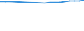 Variable: Total public sewerage (% of resident population connected to urban wastewater collecting system = PUBTOTTR + PUBNOTR) / Country: Lithuania