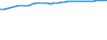 Variable: Total public sewerage (% of resident population connected to urban wastewater collecting system = PUBTOTTR + PUBNOTR) / Country: Norway