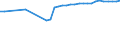 Variable: Total public sewerage (% of resident population connected to urban wastewater collecting system = PUBTOTTR + PUBNOTR) / Country: Poland