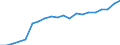 Variable: Total public sewerage (% of resident population connected to urban wastewater collecting system = PUBTOTTR + PUBNOTR) / Country: Slovenia