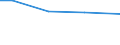 reference areas and geocoding: Austria / statistical operation performed on data: Arithmetic mean / Unit of measure: National currency per household / Measure: Financial assets / Threshold: Not applicable / concept "Frequency": Annual