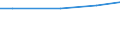 reference areas and geocoding: Belgium / statistical operation performed on data: Arithmetic mean / Unit of measure: National currency per household / Measure: Net wealth / Threshold: Not applicable / concept "Frequency": Annual