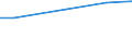 reference areas and geocoding: Belgium / statistical operation performed on data: Arithmetic mean / Unit of measure: National currency per household / Measure: Liabilities / Threshold: Not applicable / concept "Frequency": Annual