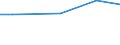 reference areas and geocoding: Belgium / statistical operation performed on data: Median / Unit of measure: Factor of assets / Measure: Debt-to-assets ratio of indebted households / Threshold: Not applicable / concept "Frequency": Annual
