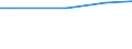 reference areas and geocoding: Belgium / statistical operation performed on data: Median / Unit of measure: Factor of income / Measure: Debt-to-income ratio of indebted households / Threshold: Not applicable / concept "Frequency": Annual