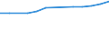 Country: Australia / Variable: Total amounts of waste generated by sector: Total amounts of primary waste generated: Total amounts of primary waste generated, of which recovered