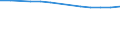 Country: Australia / Variable: Total amounts of waste generated by sector: Total amounts of primary waste generated: Energy Production