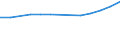 Country: Australia / Variable: Total amounts of waste generated by sector: Total amounts of primary waste generated: Construction