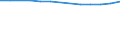 Country: Australia / Variable: Intensities: Primary waste per capita