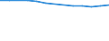 Country: Australia / Variable: Intensities: Primary waste per unit of GDP