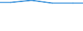 Country: Austria / Variable: Total amounts of waste generated by sector: Sorting residues, secondary waste