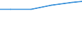 Country: Austria / Variable: Total amounts of waste generated by sector: Total amounts of primary waste generated