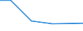 Country: Austria / Variable: Total amounts of waste generated by sector: Total amounts of primary waste generated: Agriculture, forestry and fishing