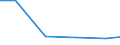 Country: Austria / Variable: Total amounts of waste generated by sector: Total amounts of primary waste generated: Mining and Quarrying