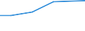 Country: Austria / Variable: Total amounts of waste generated by sector: Total amounts of primary waste generated: Manufacturing industries: Total