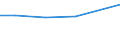 Country: Austria / Variable: Total amounts of waste generated by sector: Total amounts of primary waste generated: Manufacturing industries: Total: Manufacture of food products; beverages and tobacco products