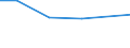 Country: Austria / Variable: Total amounts of waste generated by sector: Total amounts of primary waste generated: Manufacturing industries: Total: Manufacture of textiles, wearing apparel, leather and related products