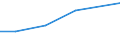 Country: Austria / Variable: Total amounts of waste generated by sector: Total amounts of primary waste generated: Manufacturing industries: Total: Manufacture of wood and of products of wood and cork, except furniture; manufacture of articles of straw and plaiting materials