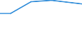 Country: Austria / Variable: Total amounts of waste generated by sector: Total amounts of primary waste generated: Manufacturing industries: Total: Manufacture of paper and paper products; printing and reproduction of recorded media