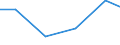 Country: Austria / Variable: Total amounts of waste generated by sector: Total amounts of primary waste generated: Manufacturing industries: Total: Manufacture of coke and refined petroleum products