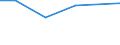 Country: Austria / Variable: Total amounts of waste generated by sector: Total amounts of primary waste generated: Manufacturing industries: Total: Manufacture of chemical, pharmaceutical, rubber and plastic products