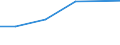 Country: Austria / Variable: Total amounts of waste generated by sector: Total amounts of primary waste generated: Manufacturing industries: Total: Manufacture of basic metals and fabricated metal products, machinery and equipment; furnitures; jewellery, musical instrument, toys; repair and installation of machinery and equipment