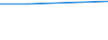 Country: Austria / Variable: Total amounts of waste generated by sector: Total amounts of primary waste generated: Inert mineral waste generated