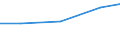 Country: Austria / Variable: Total amounts of waste generated by sector: Total amounts of primary waste generated: Inert mineral waste generated: Inert mineral waste generated, of which recycled