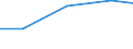 Country: Austria / Variable: Total amounts of waste generated by sector: Total amounts of primary waste generated: Inert mineral waste generated: Inert mineral waste generated, of which recovered