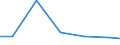 Country: Austria / Variable: Total amounts of waste generated by sector: Total amounts of primary waste generated: Energy Production