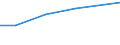 Country: Austria / Variable: Total amounts of waste generated by sector: Total amounts of primary waste generated: Construction