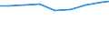 Country: Austria / Variable: Intensities: Total waste per capita
