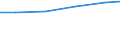 Country: Austria / Variable: Intensities: Primary waste per capita