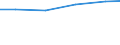 Country: Austria / Variable: Intensities: Primary waste per unit of GDP