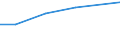 Country: Austria / Variable: Intensities: Waste from construction sector per capita