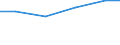 Country: Belgium / Variable: Total amounts of waste generated by sector: Sorting residues, secondary waste