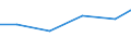 Country: Belgium / Variable: Total amounts of waste generated by sector: Total amounts of primary waste generated: Agriculture, forestry and fishing