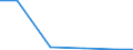 Country: Belgium / Variable: Total amounts of waste generated by sector: Total amounts of primary waste generated: Mining and Quarrying
