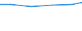 Country: Belgium / Variable: Total amounts of waste generated by sector: Total amounts of primary waste generated: Manufacturing industries: Total