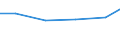 Country: Belgium / Variable: Total amounts of waste generated by sector: Total amounts of primary waste generated: Manufacturing industries: Total: Manufacture of food products; beverages and tobacco products