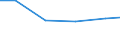 Country: Belgium / Variable: Total amounts of waste generated by sector: Total amounts of primary waste generated: Manufacturing industries: Total: Manufacture of textiles, wearing apparel, leather and related products