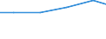 Country: Belgium / Variable: Total amounts of waste generated by sector: Total amounts of primary waste generated: Manufacturing industries: Total: Manufacture of wood and of products of wood and cork, except furniture; manufacture of articles of straw and plaiting materials