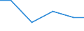 Country: Belgium / Variable: Total amounts of waste generated by sector: Total amounts of primary waste generated: Manufacturing industries: Total: Manufacture of paper and paper products; printing and reproduction of recorded media