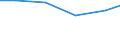 Country: Belgium / Variable: Total amounts of waste generated by sector: Total amounts of primary waste generated: Manufacturing industries: Total: Manufacture of chemical, pharmaceutical, rubber and plastic products