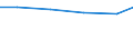 Country: Belgium / Variable: Total amounts of waste generated by sector: Total amounts of primary waste generated: Manufacturing industries: Total: Manufacture of other non-metallic mineral products