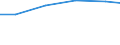 Country: Belgium / Variable: Total amounts of waste generated by sector: Total amounts of primary waste generated: Manufacturing industries: Total: Manufacture of basic metals and fabricated metal products, machinery and equipment; furnitures; jewellery, musical instrument, toys; repair and installation of machinery and equipment