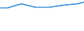 Country: Belgium / Variable: Total amounts of waste generated by sector: Total amounts of primary waste generated: Inert mineral waste generated